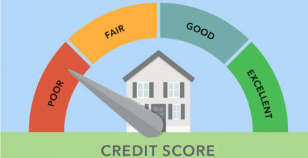 How Your Credit Score is Calculated