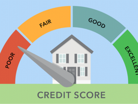 How Your Credit Score is Calculated