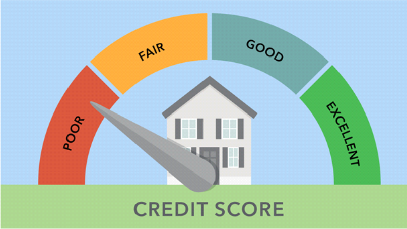 How Your Credit Score is Calculated