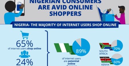 ecommerce market in Nigeria