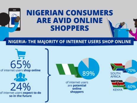 ecommerce market in Nigeria