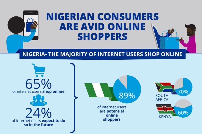 ecommerce market in Nigeria